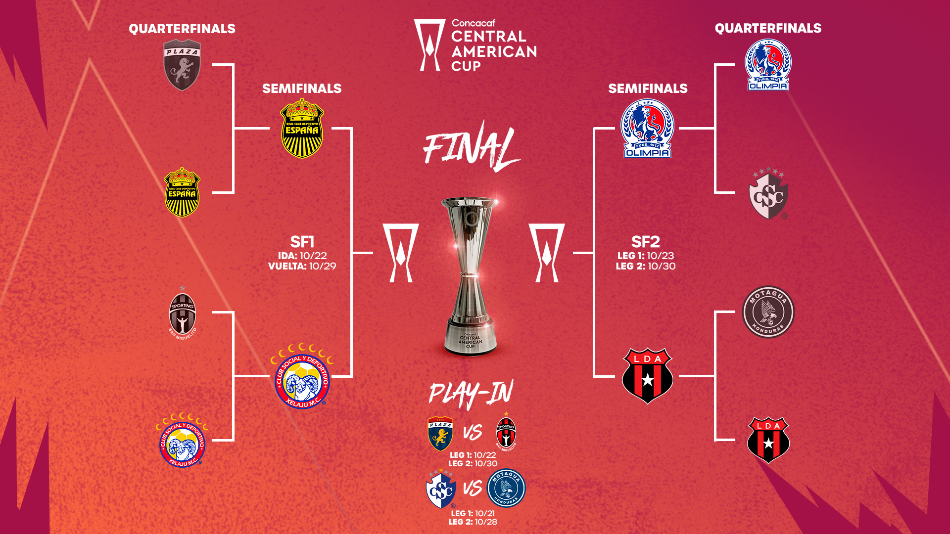 2025 Concacaf Central American Cup Semifinal and Play-In Matchups and Schedule Confirmed