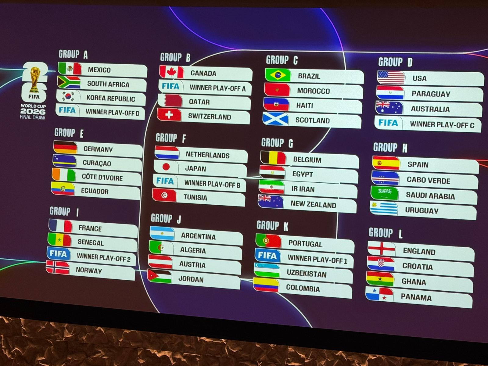 Como Quedaron Los Grupos en el Sorteo FIFA 2026 World CUP