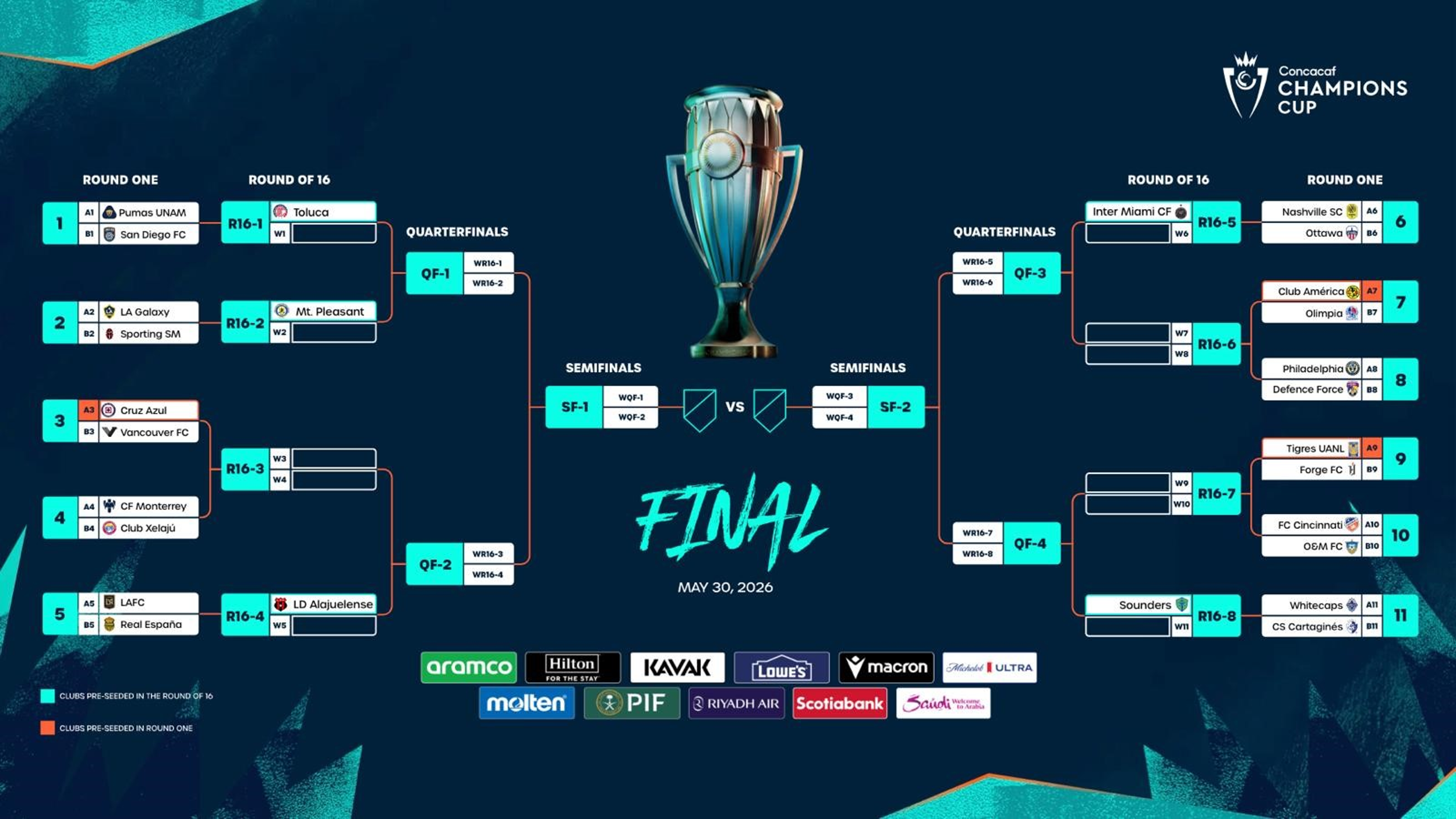 2026 Concacaf Champions Cup Round One and Round of 16 Schedule Released
